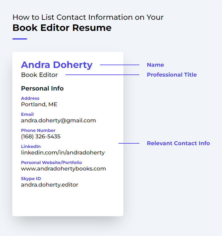 How to List Contact Information for a Book Editor Resume