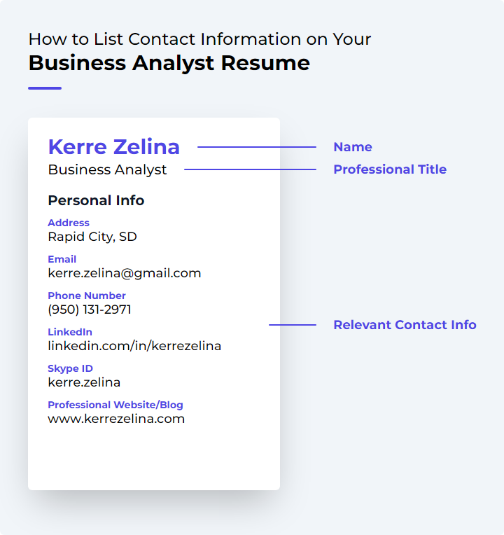 How to List Contact Information for a Business Analyst Resume