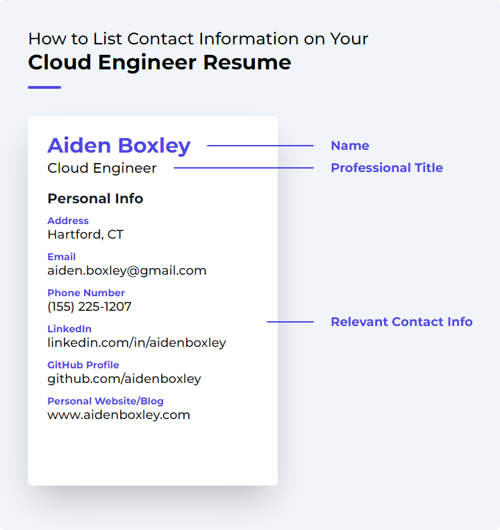 How to List Contact Information for a Cloud Engineer Resume