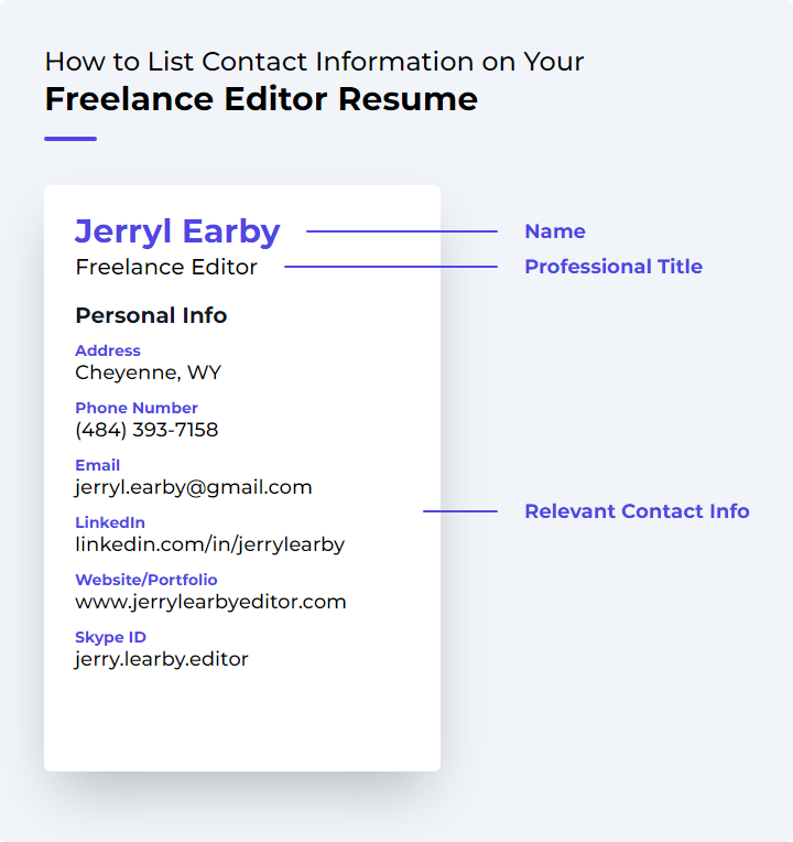 How to List Contact Information for a Freelance Editor Resume