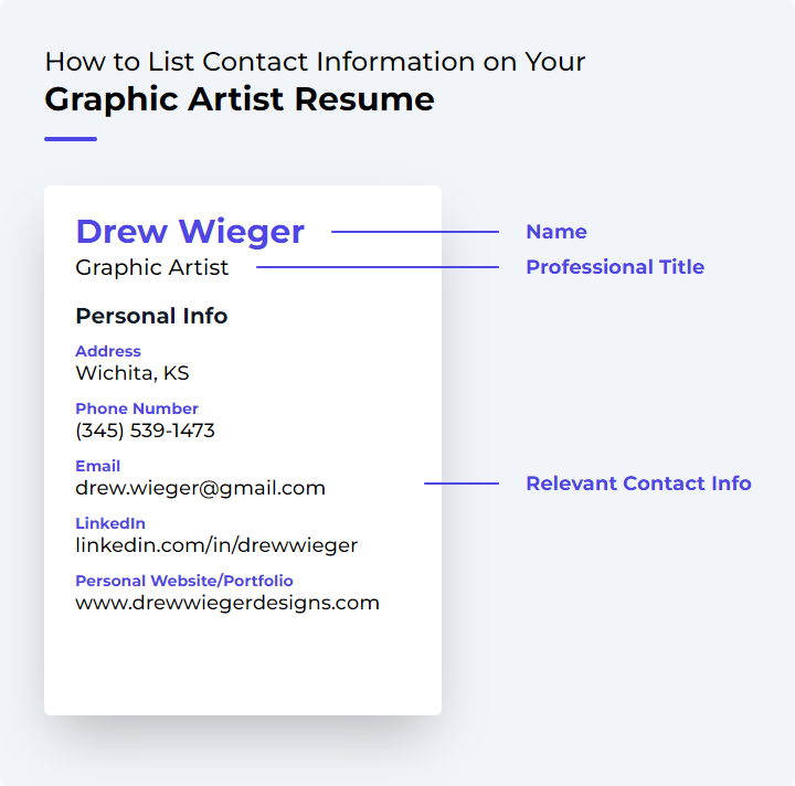 How to List Contact Information for a Graphic Artist Resume