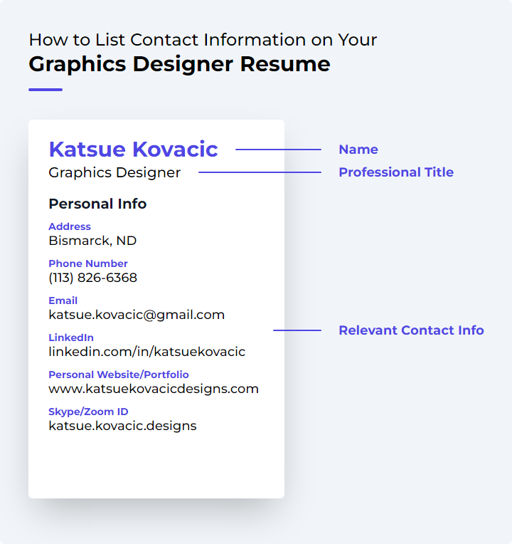 How to List Contact Information for a Graphics Designer Resume