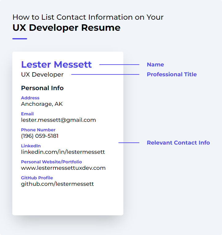 How to List Contact Information for a UX Developer Resume