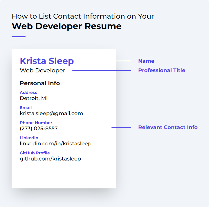 How to List Contact Information for a Web Developer Resume