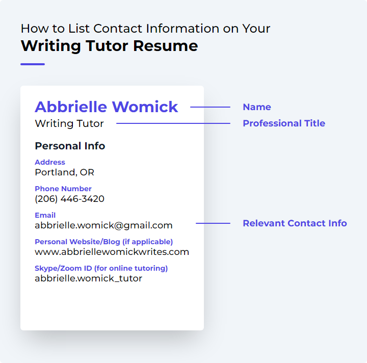 How to List Contact Information for a Writing Tutor Resume