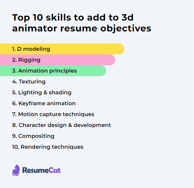 Top 18 3D Animator Resume Objective - 3d Animator Skills IzOcV