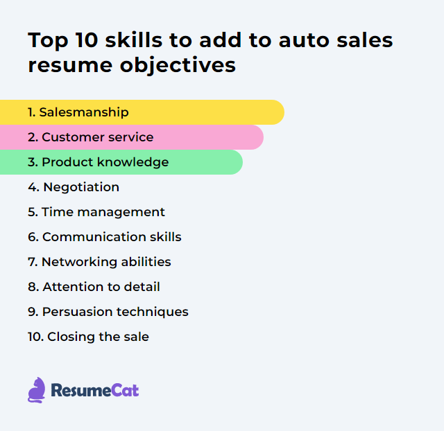 Top 18 Auto Sales Resume Objective Examples ResumeCat
