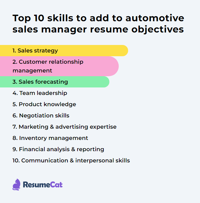 Top 16 Automotive Sales Manager Resume Objective Examples