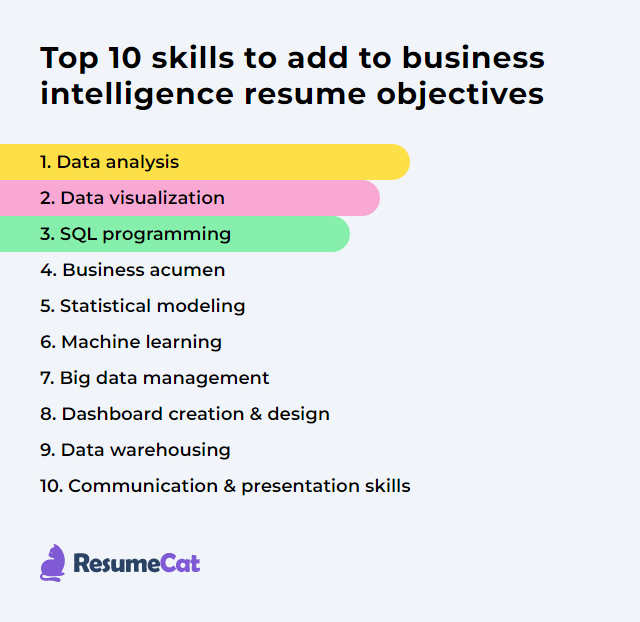 Top 18 Business Intelligence Resume - Business Intelligence Skills 5oa2I 