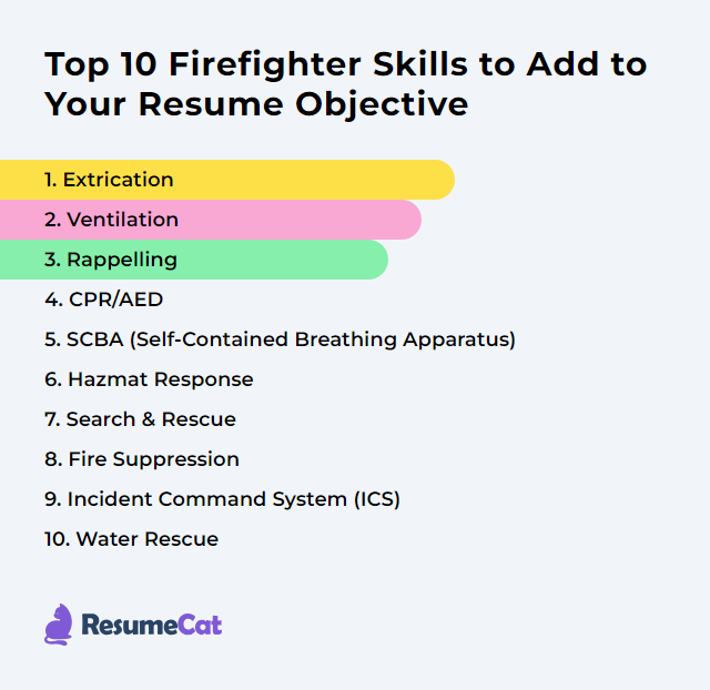 Top 16 Firefighter Resume Objective Examples ResumeCat