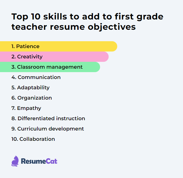 Top 17 First Grade Teacher Resume Objective Examples