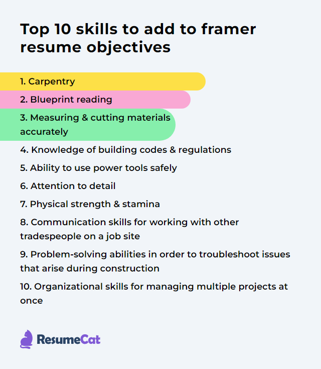 Top 17 Framer Resume Objective Examples | ResumeCat