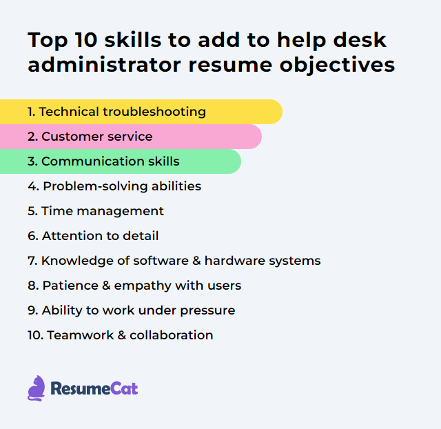 Top 18 Help Desk Administrator Resume Objective Examples