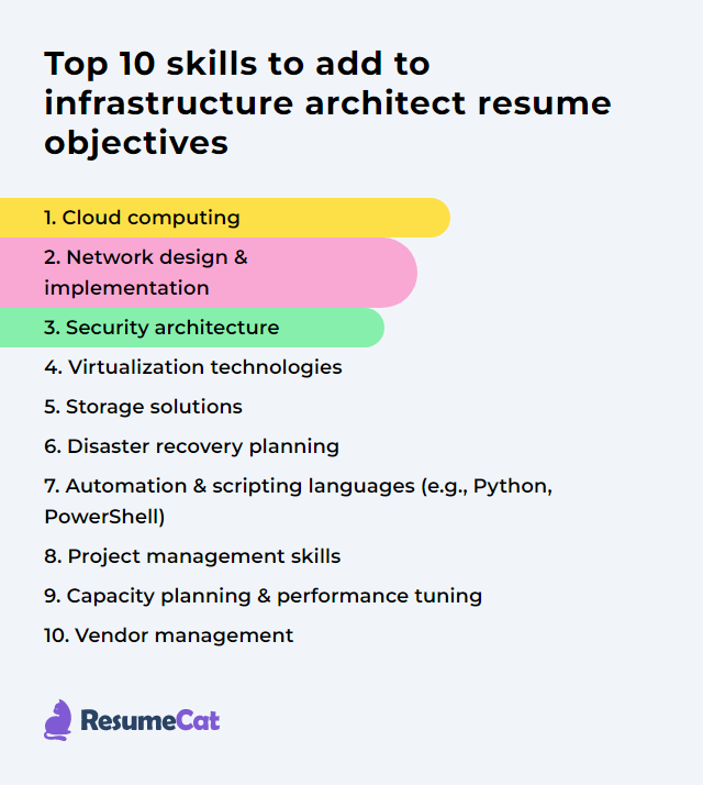 Top 16 Infrastructure Architect Resume Objective Examples
