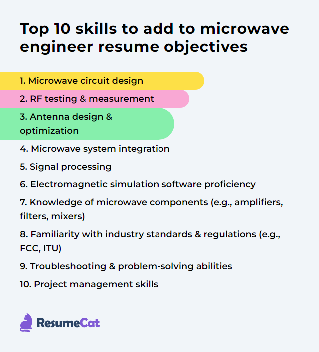 Top 18 Microwave Engineer Resume Objective Examples