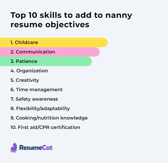 Top 16 Nanny Resume Objective Examples ResumeCat