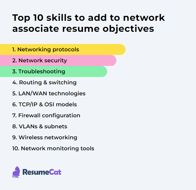 Top 18 Network Associate Resume Objective Examples