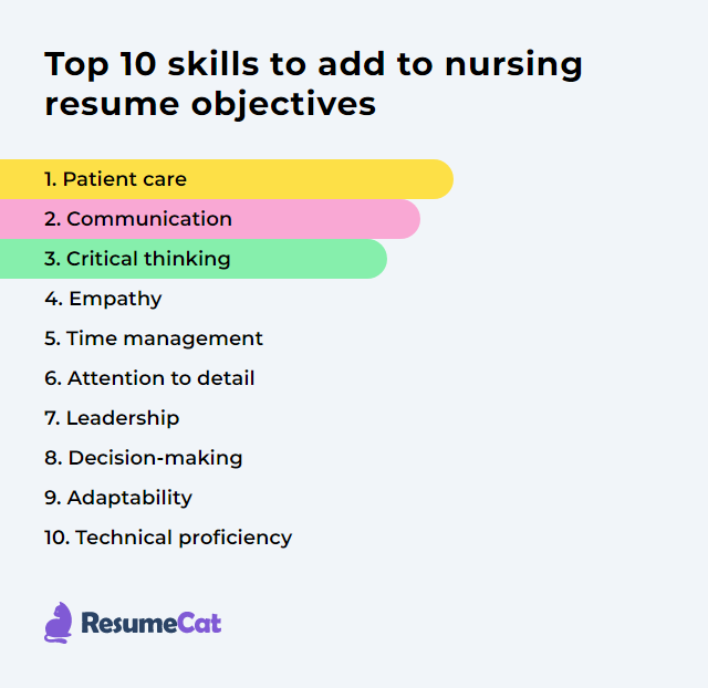 Top 18 Nursing Resume Objective - Nursing Skills Jeppc 