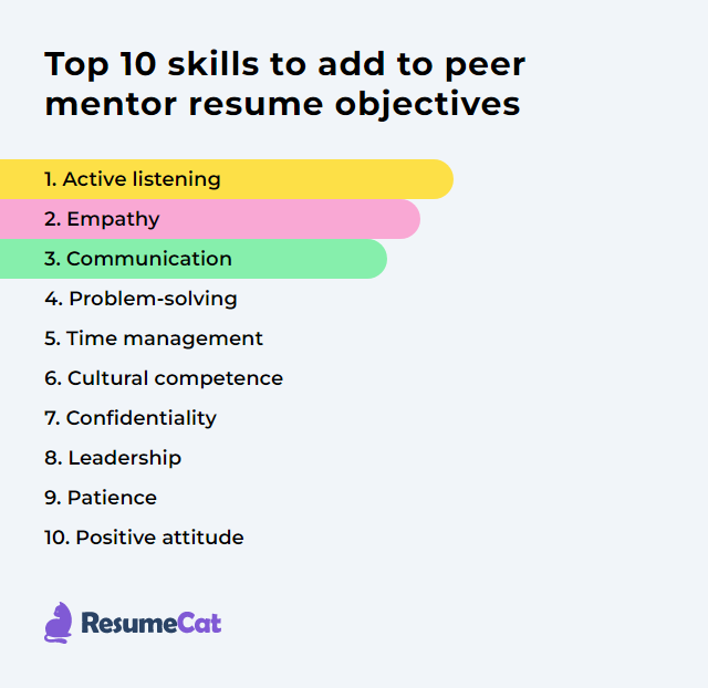Top 17 Peer Mentor Resume Objective - Peer Mentor Skills K56JF