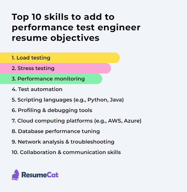 Top 18 Performance Test Engineer Resume Objective Examples