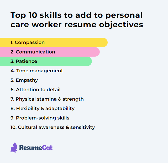 Top 18 Personal Care Worker Resume Objective Examples