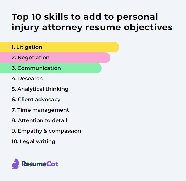Top 16 Personal Injury Attorney Resume Objective Examples