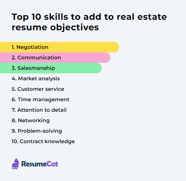 Top 16 Real Estate Resume Objective Examples ResumeCat