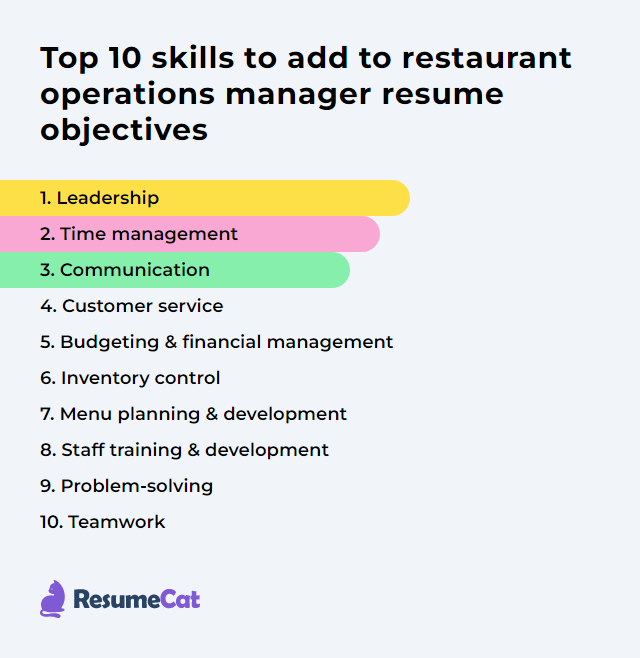 Top 17 Restaurant Operations Manager Resume Objective Examples