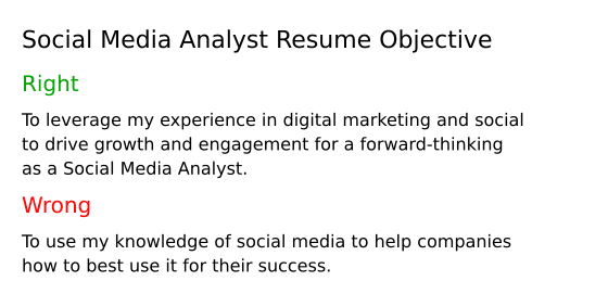 Illustration of Digital Media Career Goals And Objectives Examples
