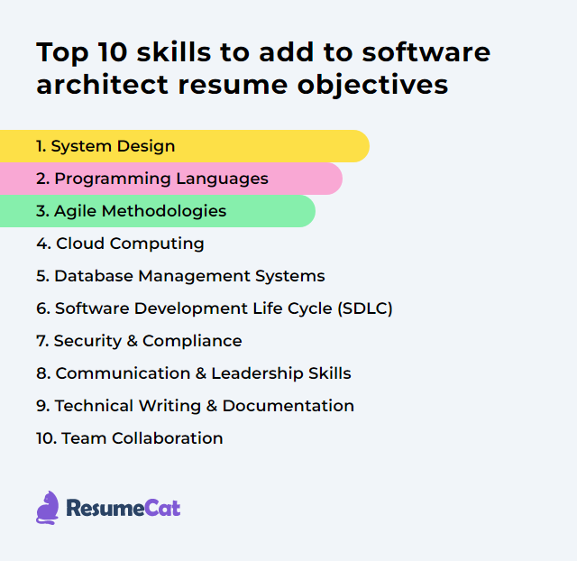 Top 16 Software Architect Resume Objective Examples