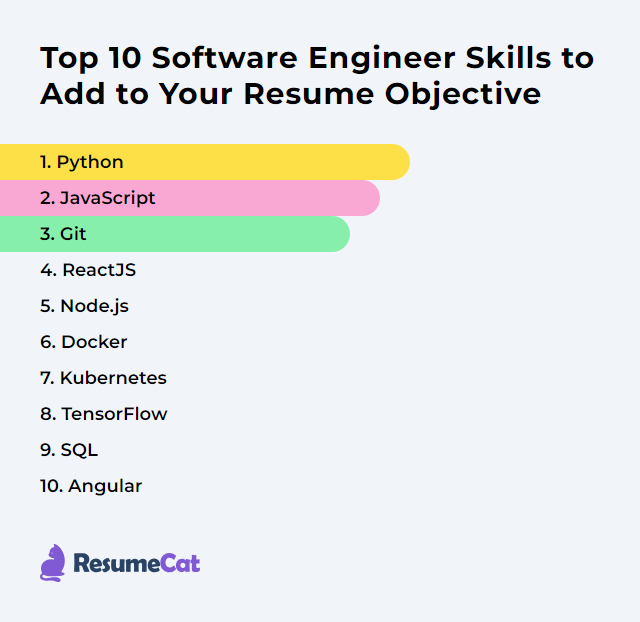 Top 10 Software Engineer Skills to Add to Your Resume Objective