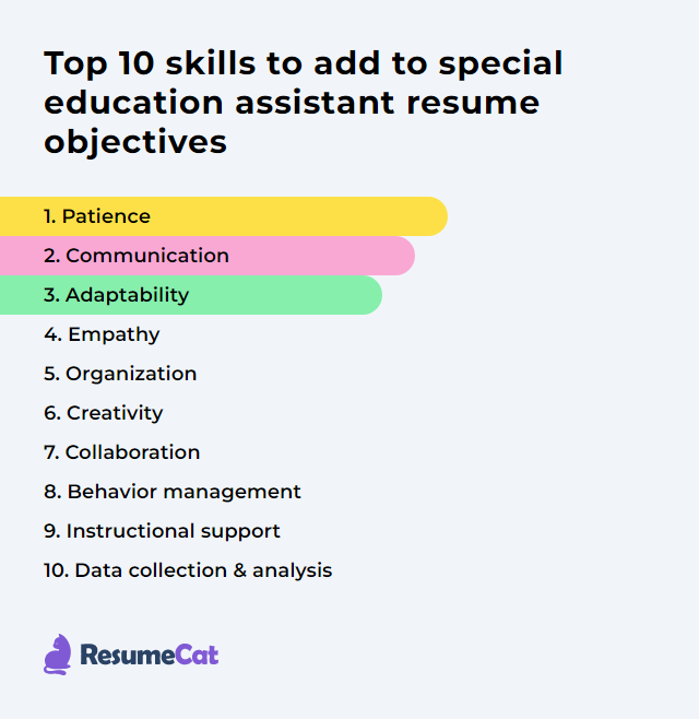 Top 17 Special Education Assistant Resume Objective Examples