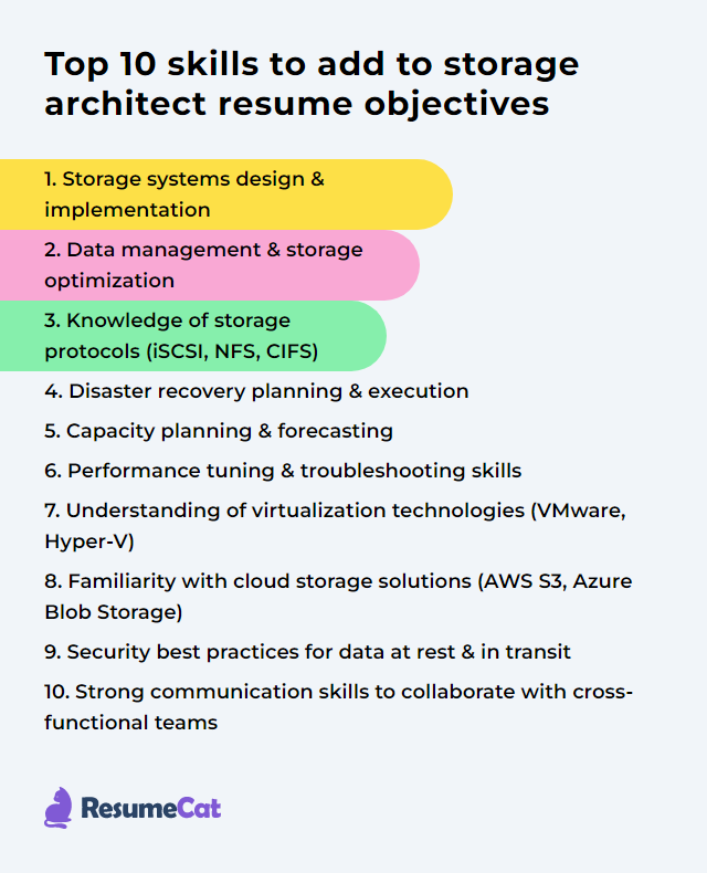 Top 17 Storage Architect Resume Objective Examples