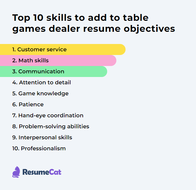 Top 17 Table Games Dealer Resume Objective Examples