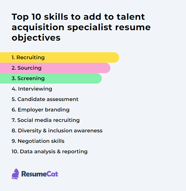 Top 16 Talent Acquisition Specialist Resume Objective Examples