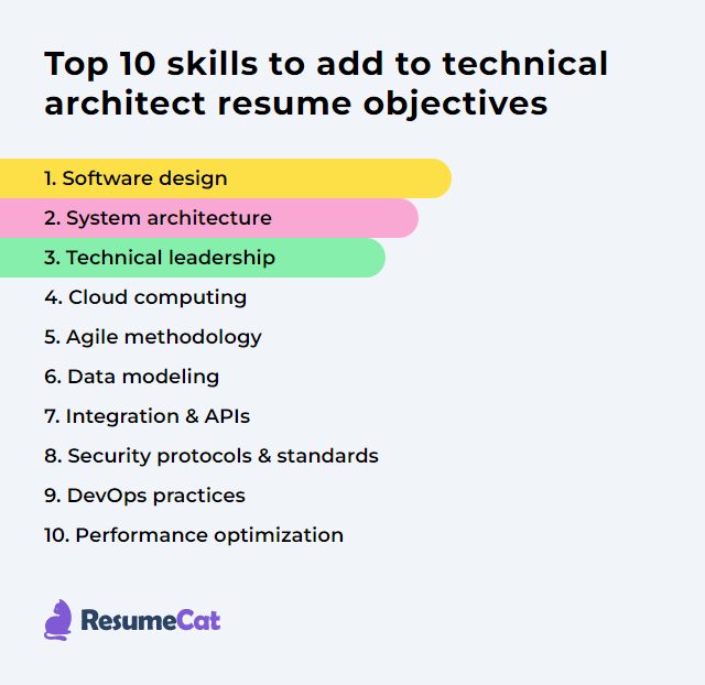 Top 17 Technical Architect Resume Objective Examples