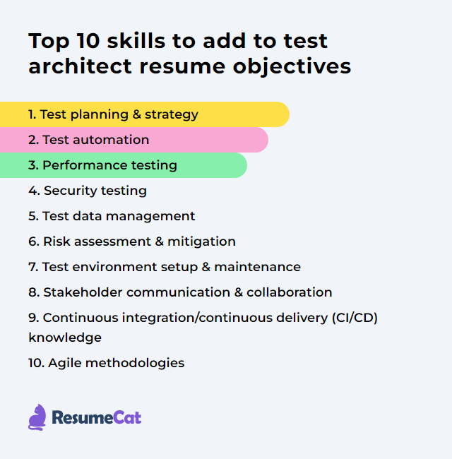 Top 17 Test Architect Resume Objective Examples ResumeCat