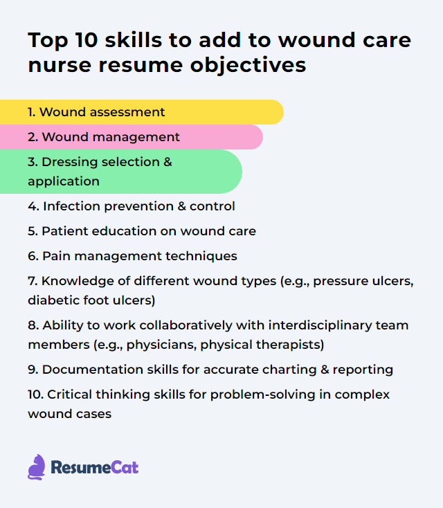Top 18 Wound Care Nurse Resume Objective Examples
