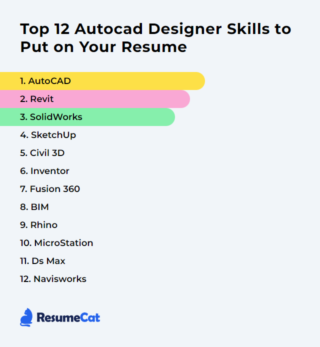 Top 12 Autocad Designer Skills to Put on Your Resume