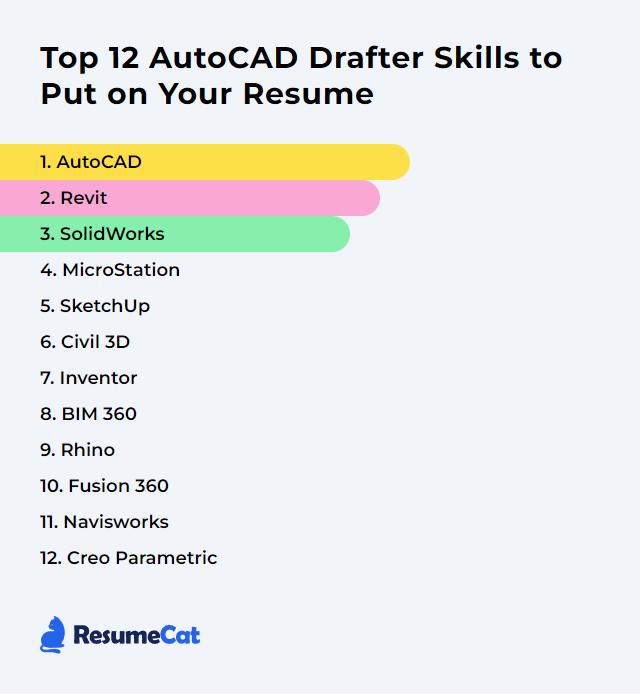 Top 12 AutoCAD Drafter Skills to Put on Your Resume