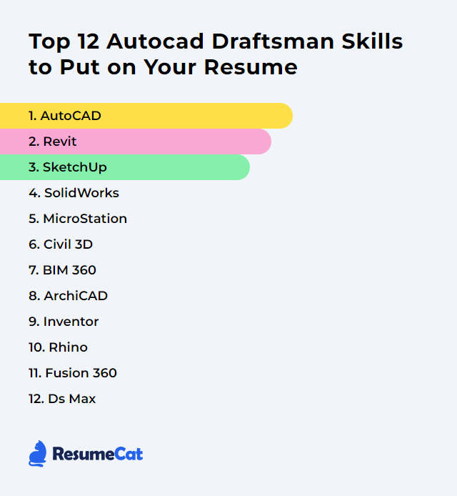 Top 12 Autocad Draftsman Skills to Put on Your Resume