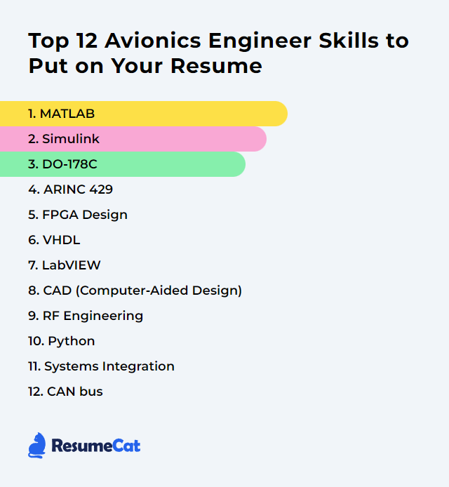 Top 12 Avionics Engineer Skills to Put on Your Resume