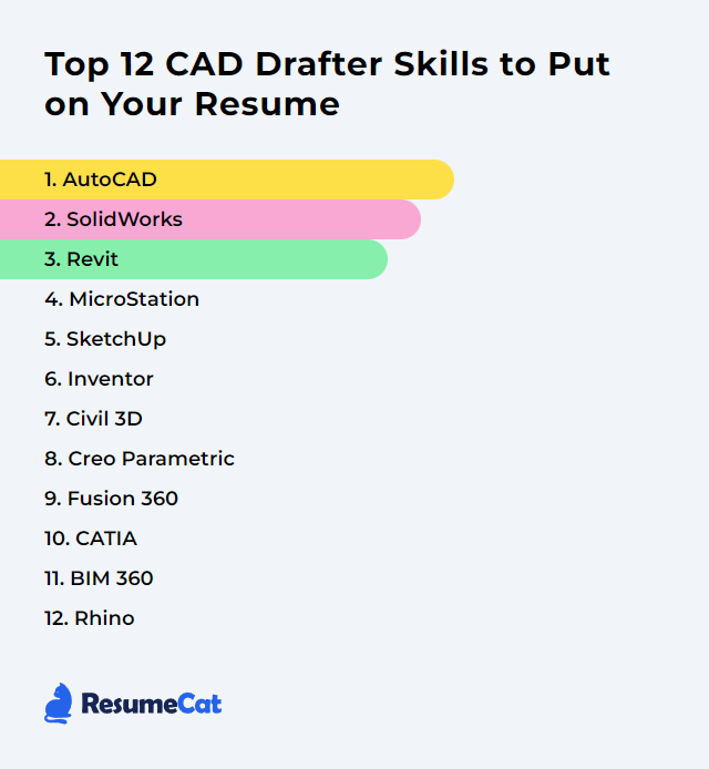 Top 12 CAD Drafter Skills to Put on Your Resume