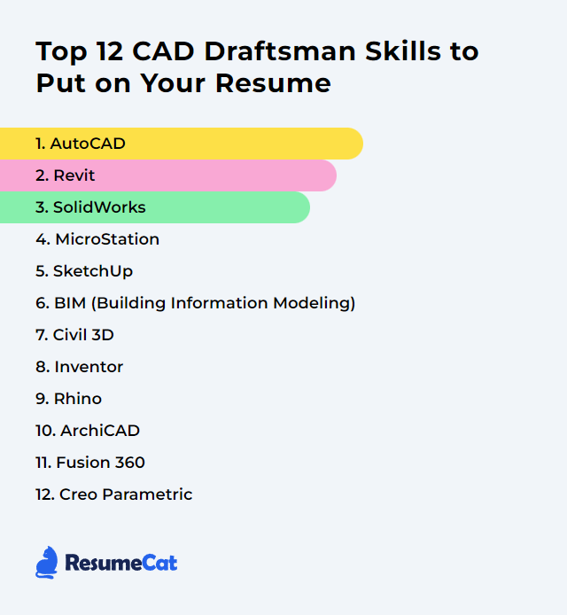 Top 12 CAD Draftsman Skills to Put on Your Resume