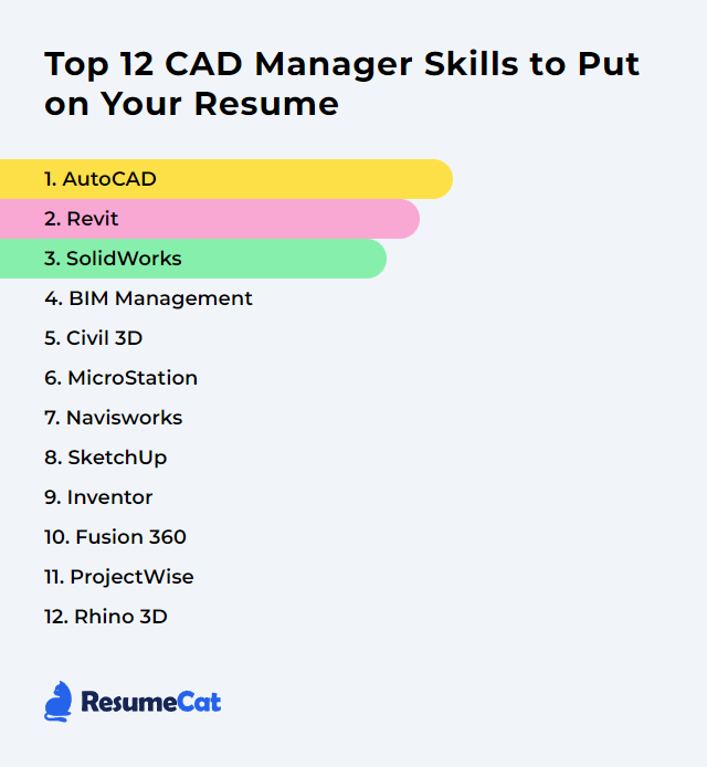 Top 12 CAD Manager Skills to Put on Your Resume