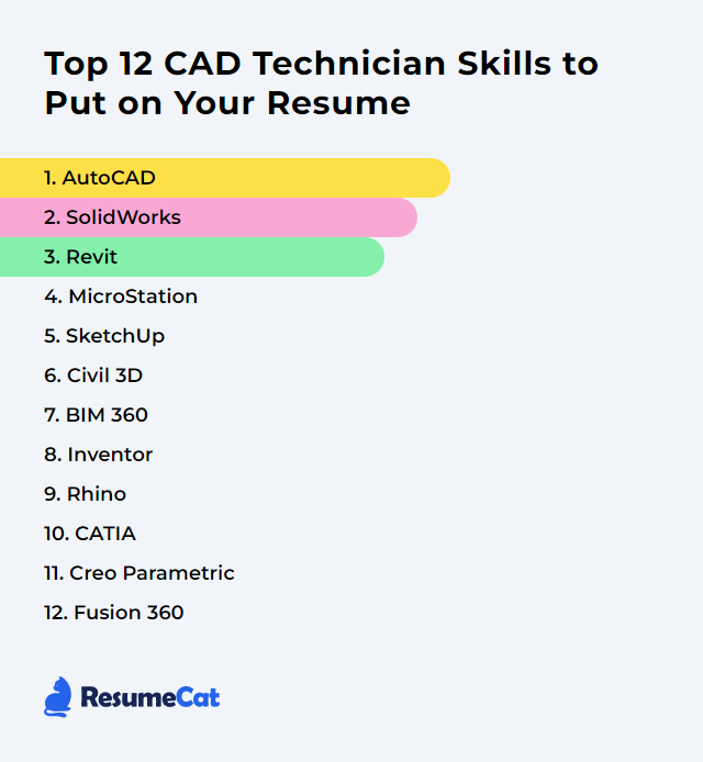 Top 12 CAD Technician Skills to Put on Your Resume