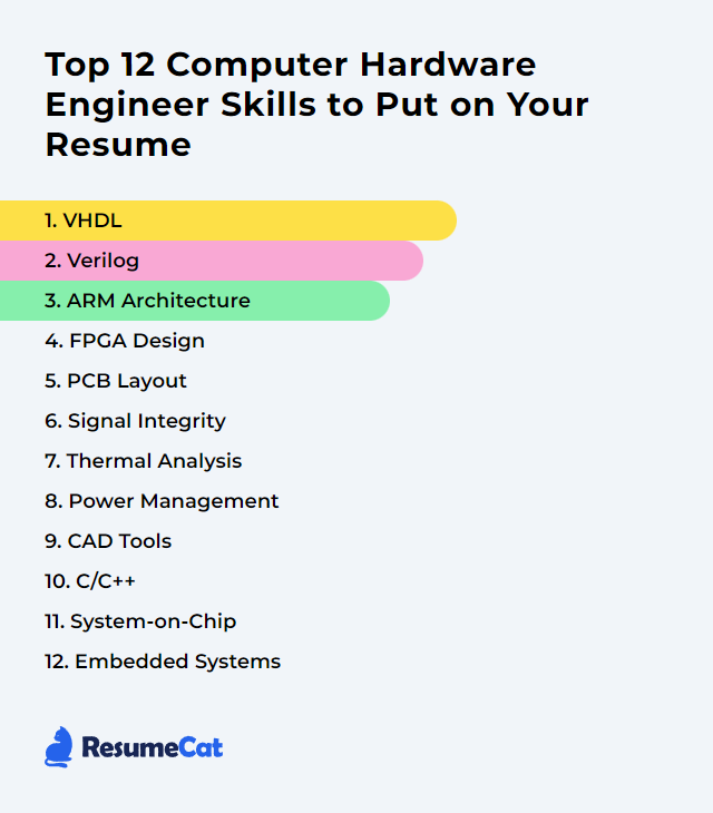 Top 12 Computer Hardware Engineer Skills to Put on Your Resume