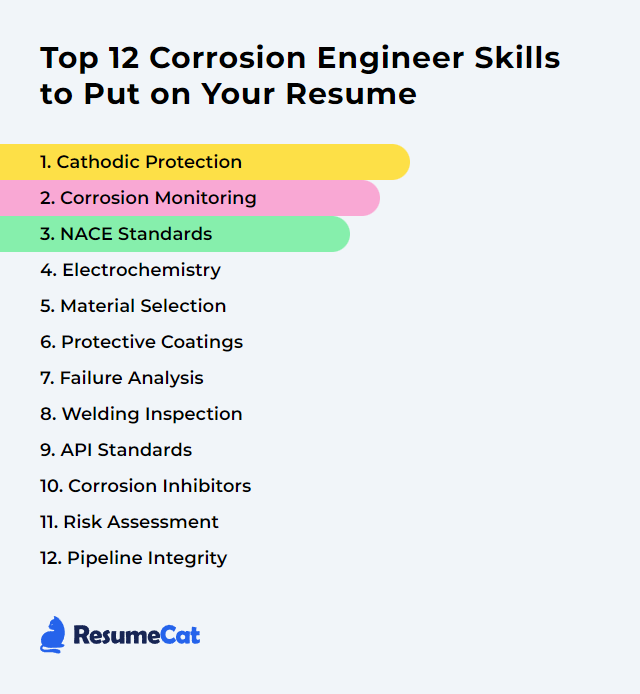 Top 12 Corrosion Engineer Skills to Put on Your Resume