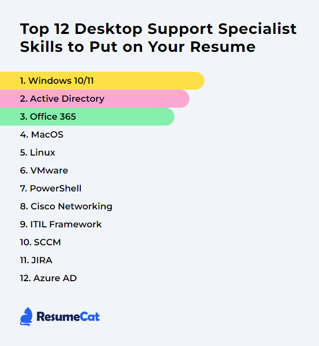 Top 12 Desktop Support Specialist Skills to Put on Your Resume