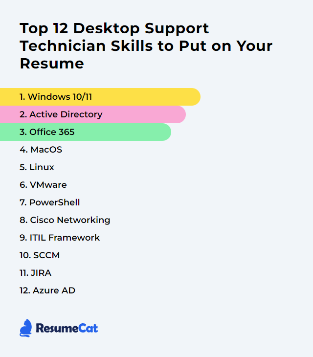 Top 12 Desktop Support Technician Skills to Put on Your Resume